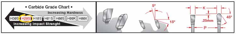 Carbide Grade Chart