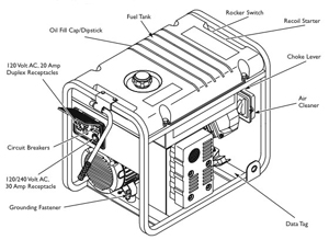 Amazon.com : Briggs & Stratton Elite Series 8, 550 Watt 10 ... onan generator wiring schematics 