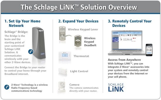 Schlage LiNK system components