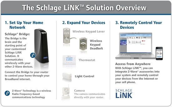 Schlage LiNK system components