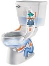Toilet Buying Guide: Everything you wanted to know about your toilet