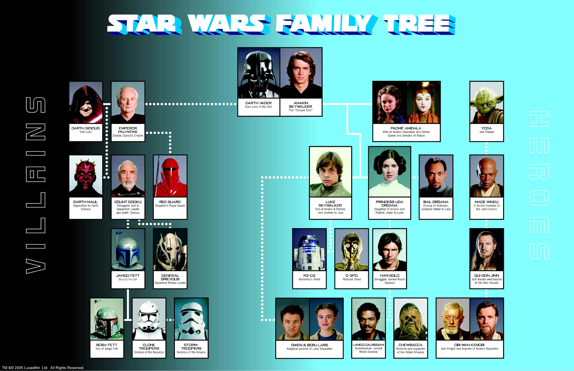 sw3 famtree