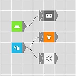 MESH Smart Triggers: DIY Starter Kit + MESH GPIO 6
