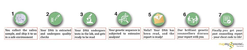 mapmygenome genomepatri onco dna