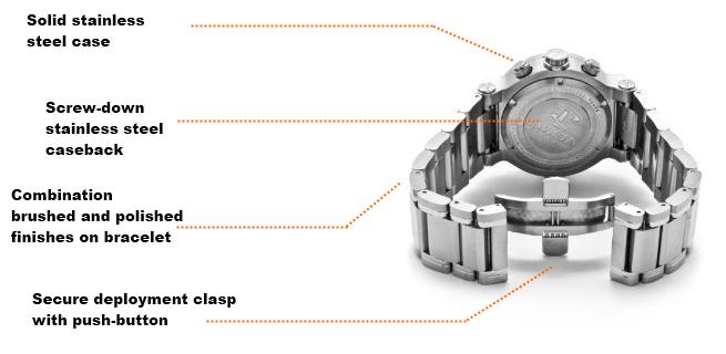 Reserve-Q4-1 Features