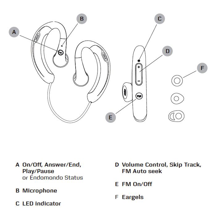 Amazon.com: Jabra SPORT Bluetooth Stereo Headset - Black/Yellow