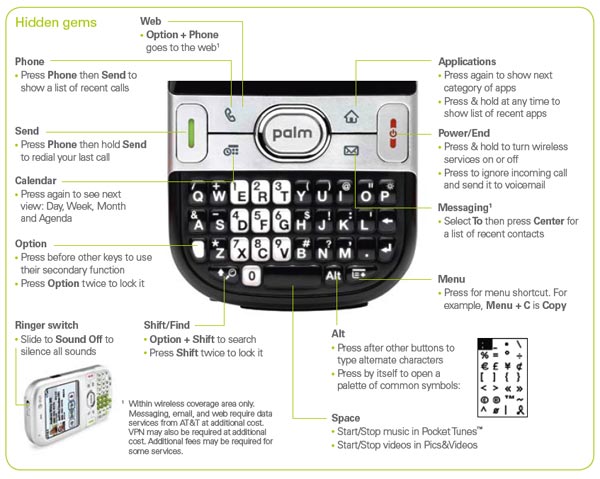 Palm centro glacier white