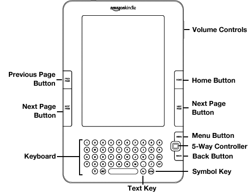 Illustration of Kindle2 emphasizing navigation features.