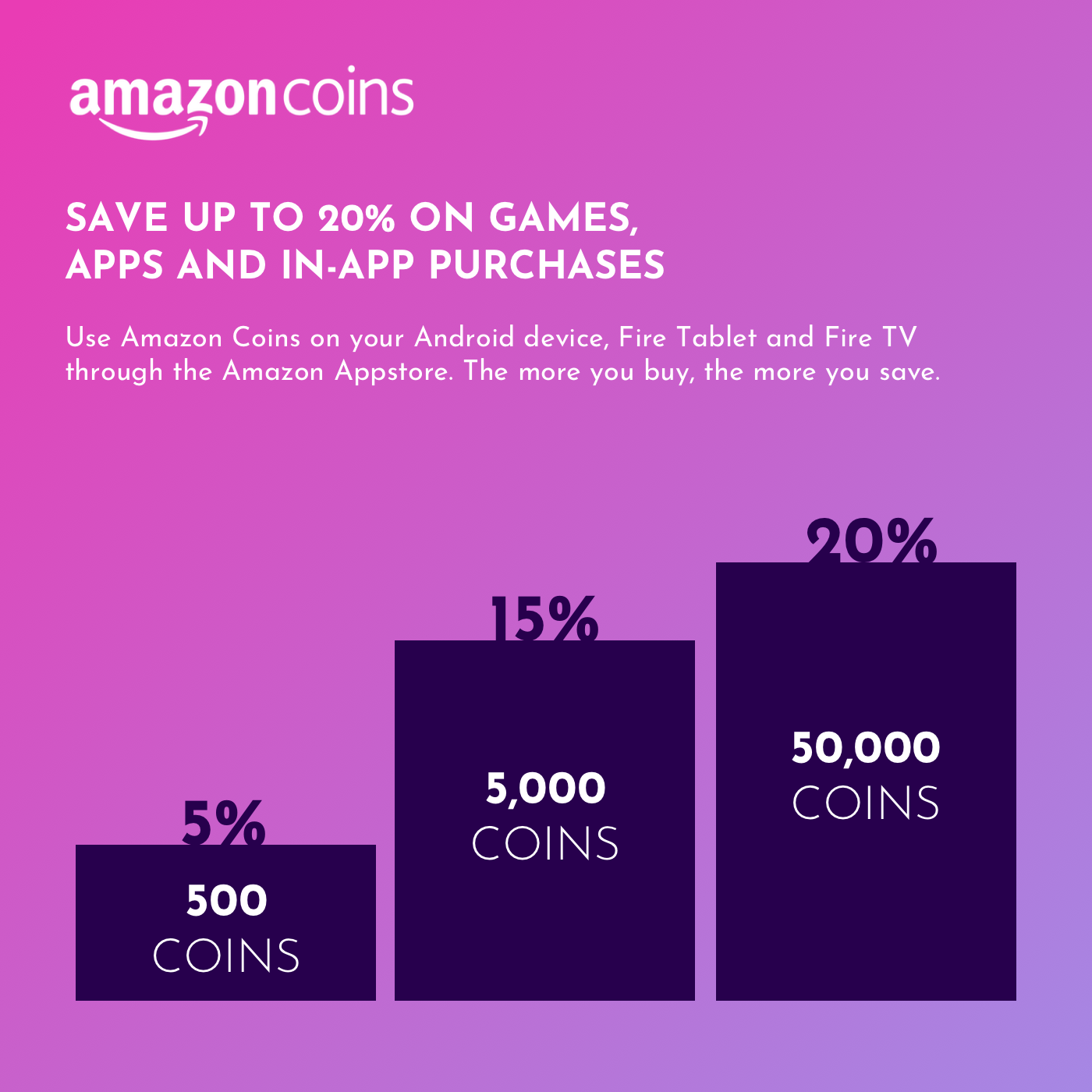 Buy Amazon Coins