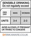 DrinkAware.co.uk