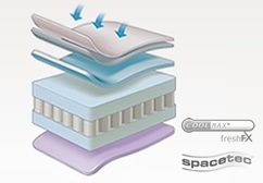 luxury pocket sprung