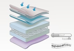 premium spring interior