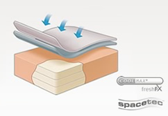 SAFEseal foam