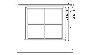 Fig 6.