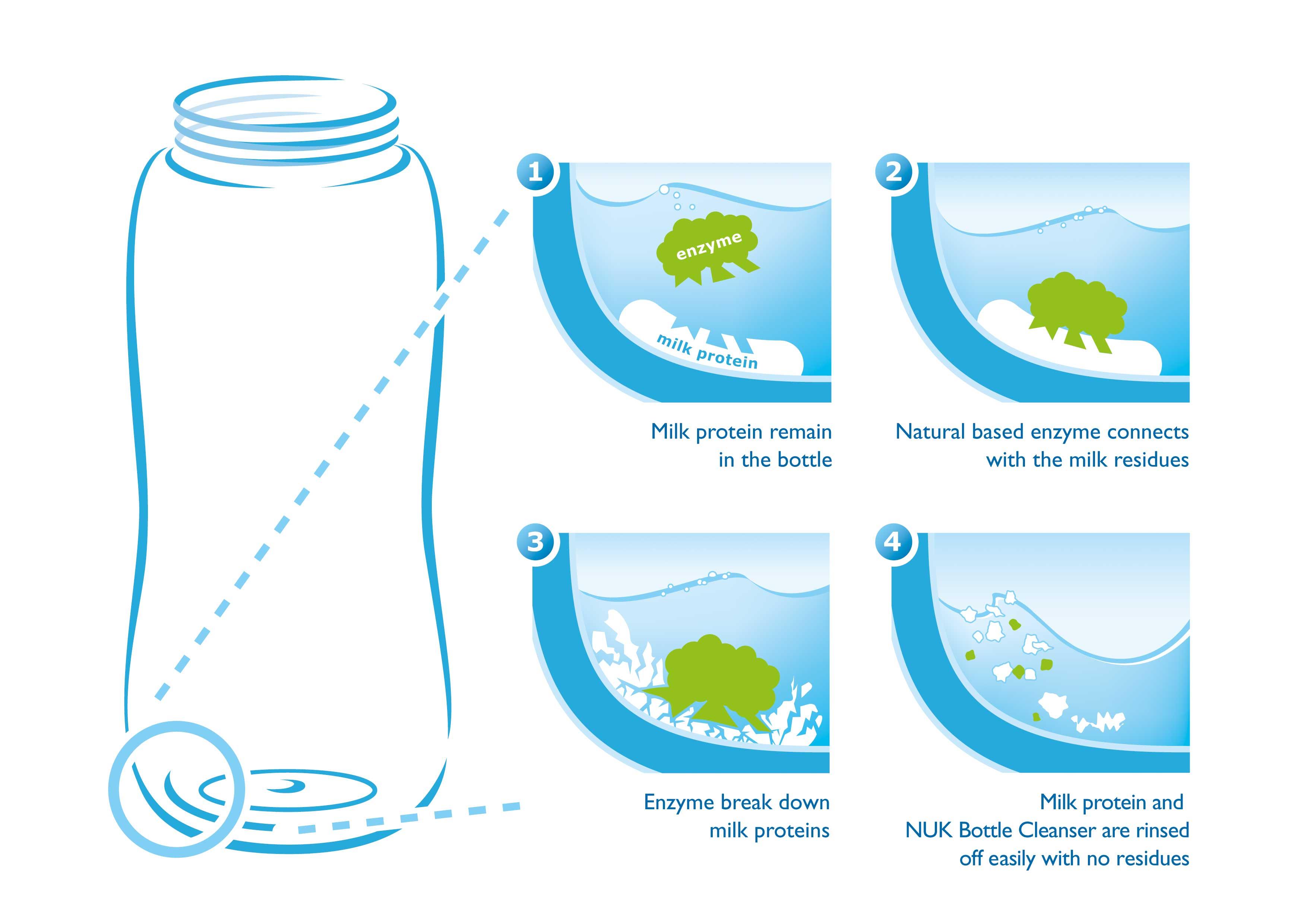 NUK Baby Bottle Cleaner, 380ml, Ideal for cleaning Baby Bottles, Teats