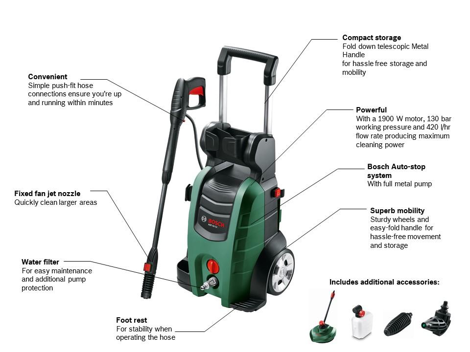 Bosch AQT 4213 High Pressure Washer Black and Green Amazon.co.uk