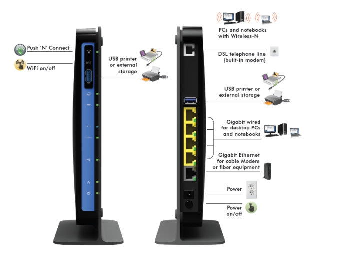 NETGEAR DGND3700100UKS N600 Dual Band Wireless ADSL2+ Modem Router for