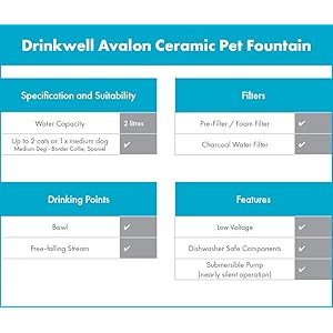 Drinkwell Fountain Pet Dog Dogs Cat Cats Fountain Drink Accessory