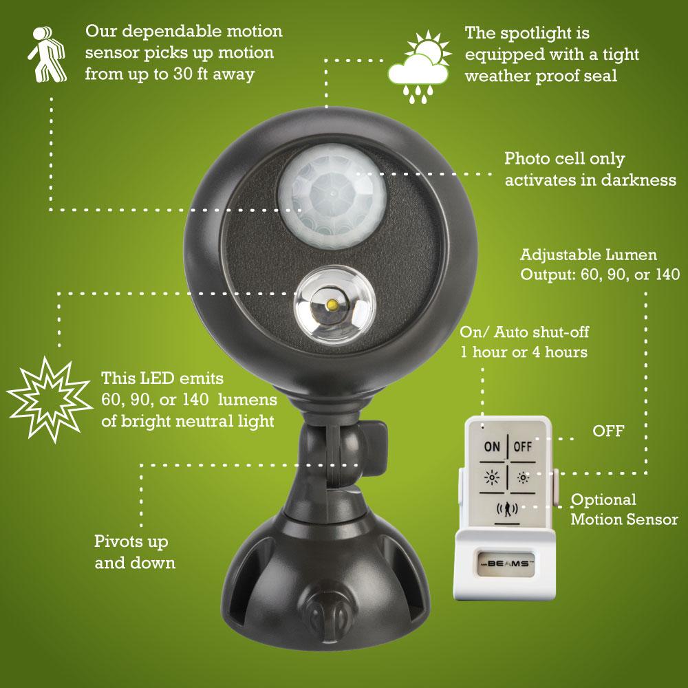 Mr. Beams MB371 Remote Controlled BatteryPowered MotionSensing LED