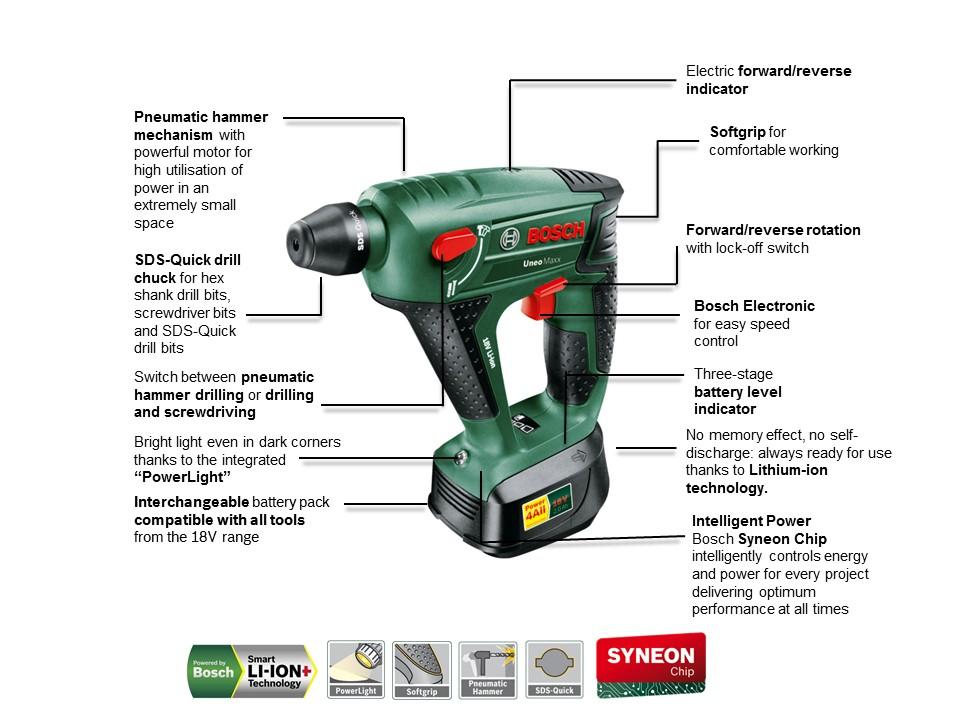 Bosch Uneo Maxx Cordless Rotary Hammer Drill with 18 V LithiumIon