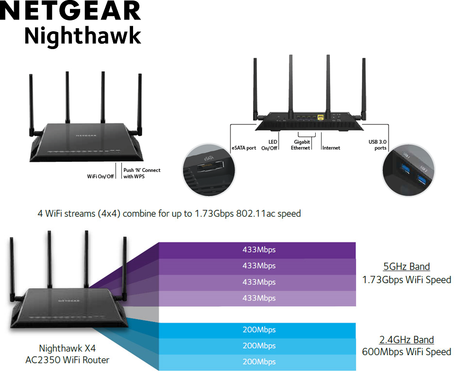 NETGEAR R7500100UKS R7500 Nighthawk X4 AC2350 Wireless Quad Stream