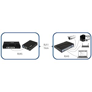 Startech 1 - 4 Port VDSL2 Ethernet Extender Kit: Amazon.co.uk ...