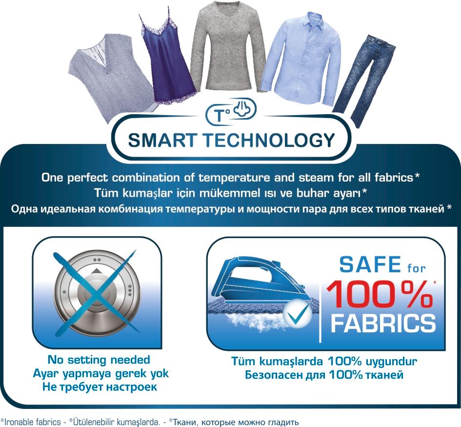 Tefal FV4970 Smart Protect Steam Iron, 2500 W - White: Amazon.co.uk ...