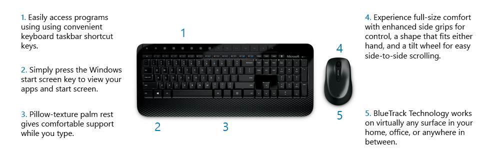 Microsoft Wireless Desktop 2000 Keyboard and Mouse Set, UK Layout ...
