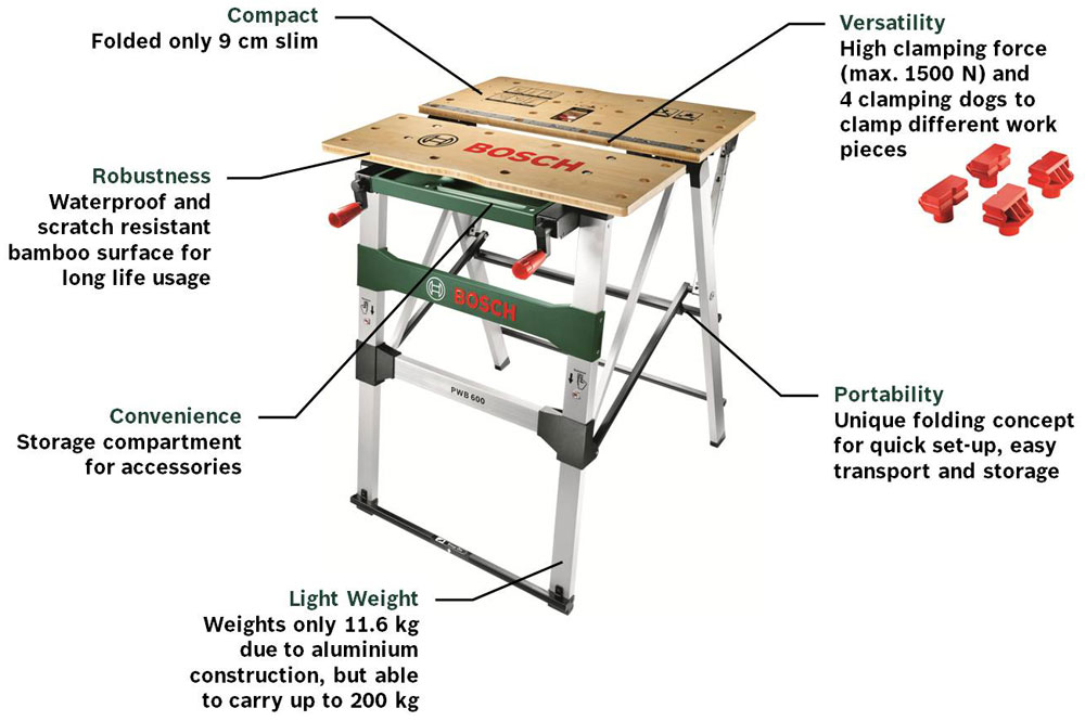 Workbench 600 Amazon.com: Bosch Work Bench PWB 600 (4 Blade Clamps, Cardboard Box ...