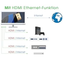 hdmi kabel; hdmi verlängerung; 4k kabel; hdmi kabel verlängerung; hdmi kabel ethernet;
