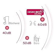 Niedrige Lautstärke