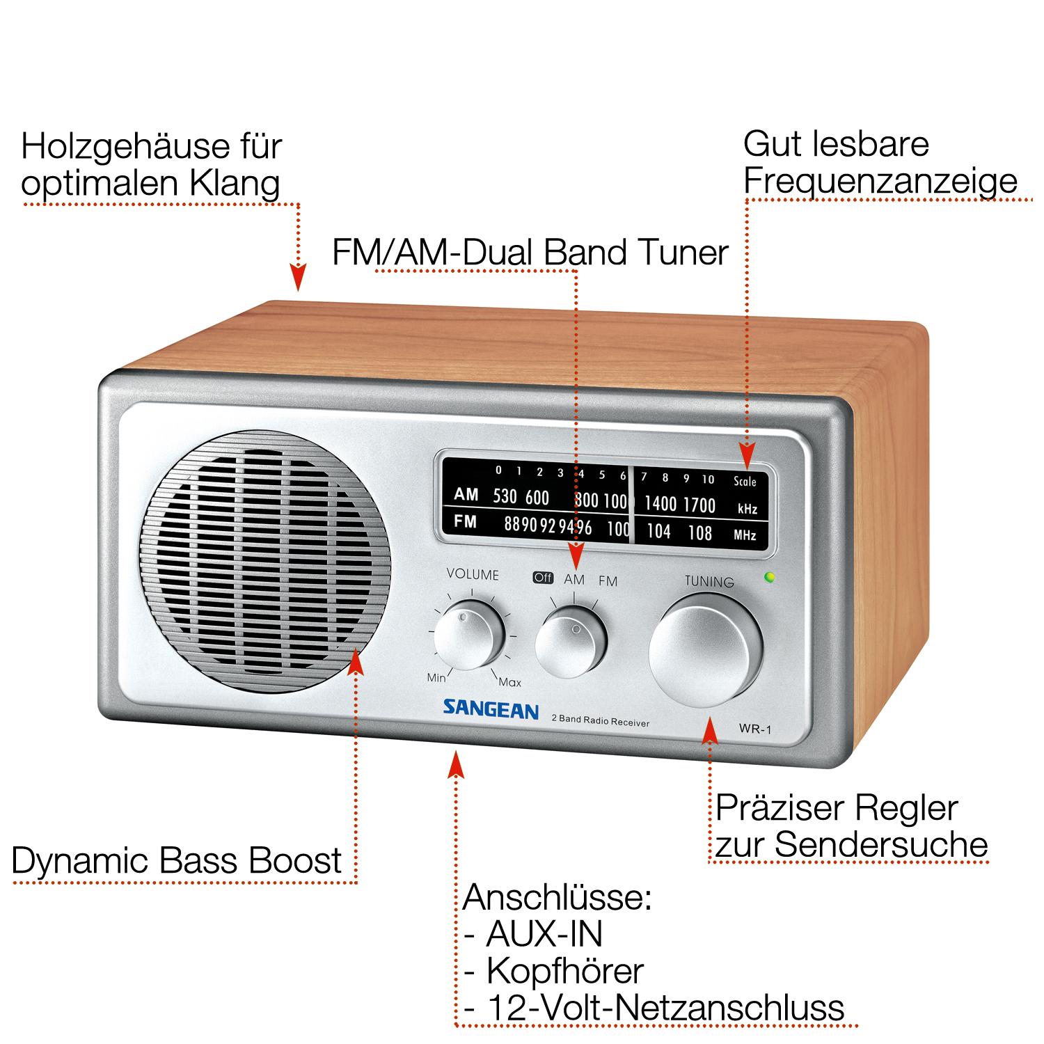 Sangean U3 Baustellenradio - UKW/MW Radio Mit LED-Leuchte | Spritzwassergeschützt