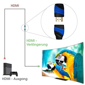 hdmi kabel; hdmi verlängerung; 4k kabel; hdmi kabel verlängerung;