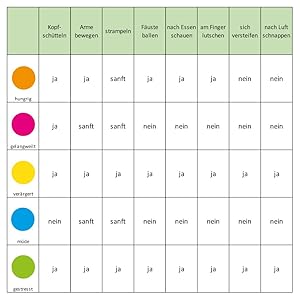 Herzschlag baby im bauch Herzschlag baby im bauch