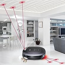 Intelligente Raumerkennung mit Dual Eye 2.0