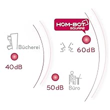 Niedrige Lautstärke