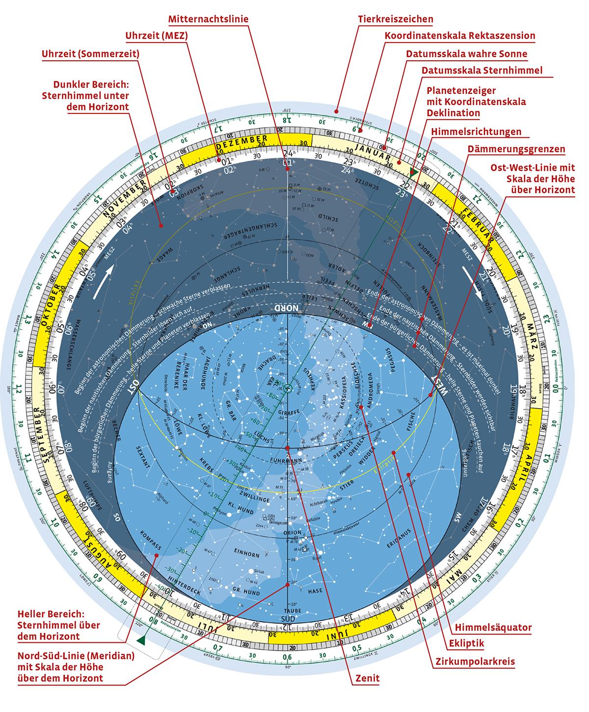 Drehbare Kosmos-Sternkarte: Sterne finden - Planeten entdecken: Amazon 
