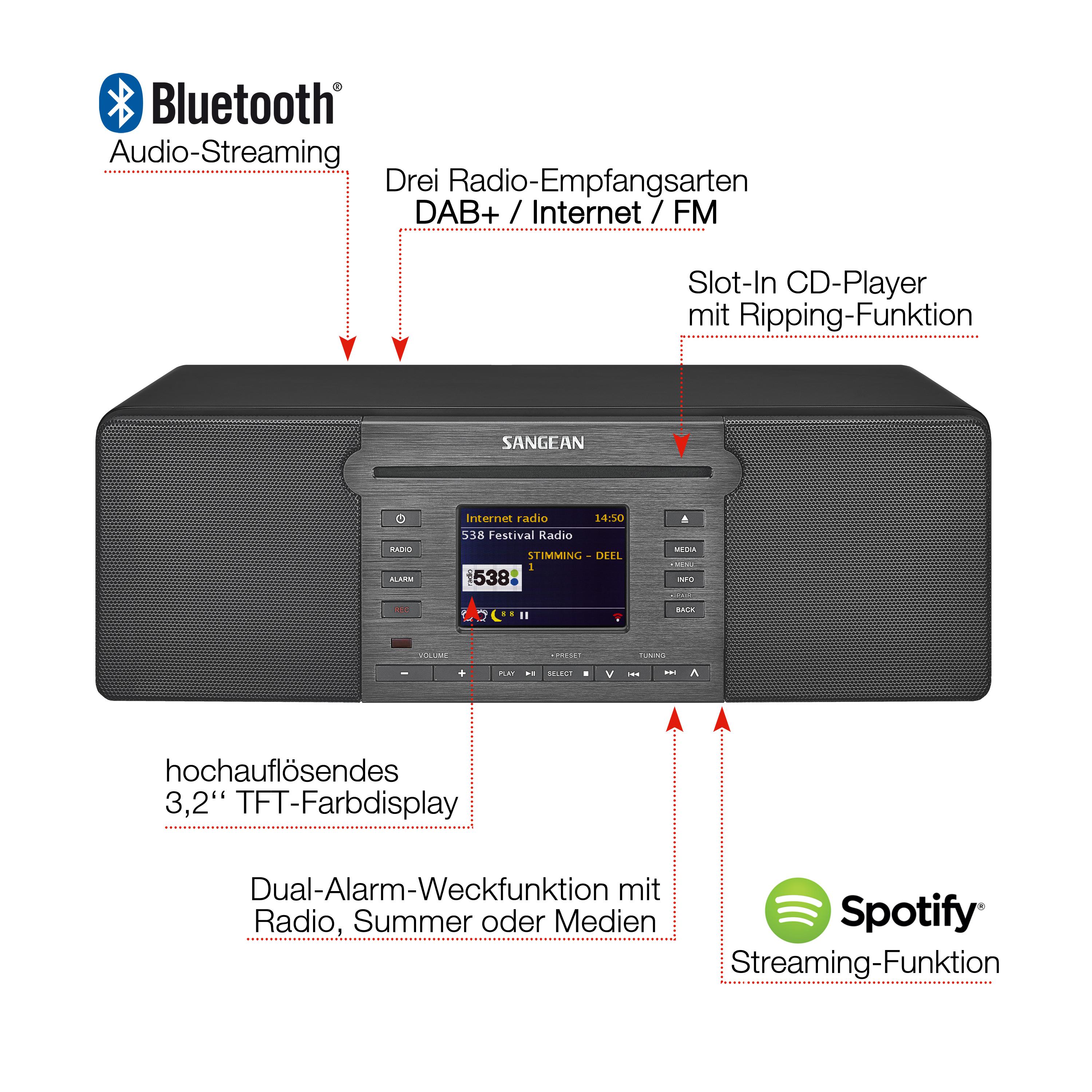 Sangean DDR-66 BT All-In-One-Musiksystem (Internet Radio, Bluetooth ...