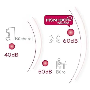 Niedrige Lautstärke