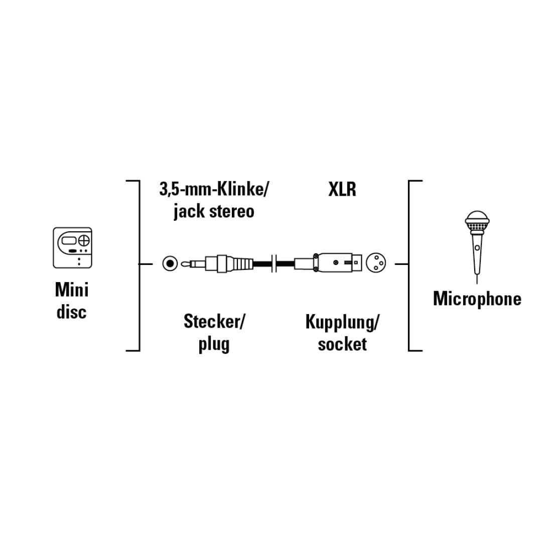 Hama Audio-Adapter – 2x Cinch Auf 3,5-mm Klinke Stereo, 0,1m