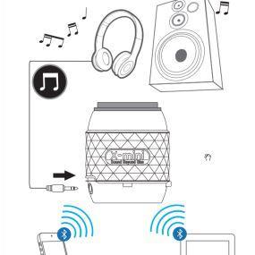 Tablet mit handy verbinden kabel