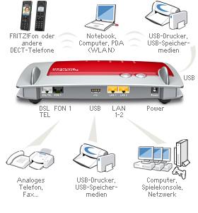 Wlan router fritz box