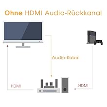 hdmi kabel; hdmi verlängerung; 4k kabel; hdmi kabel verlängerung;