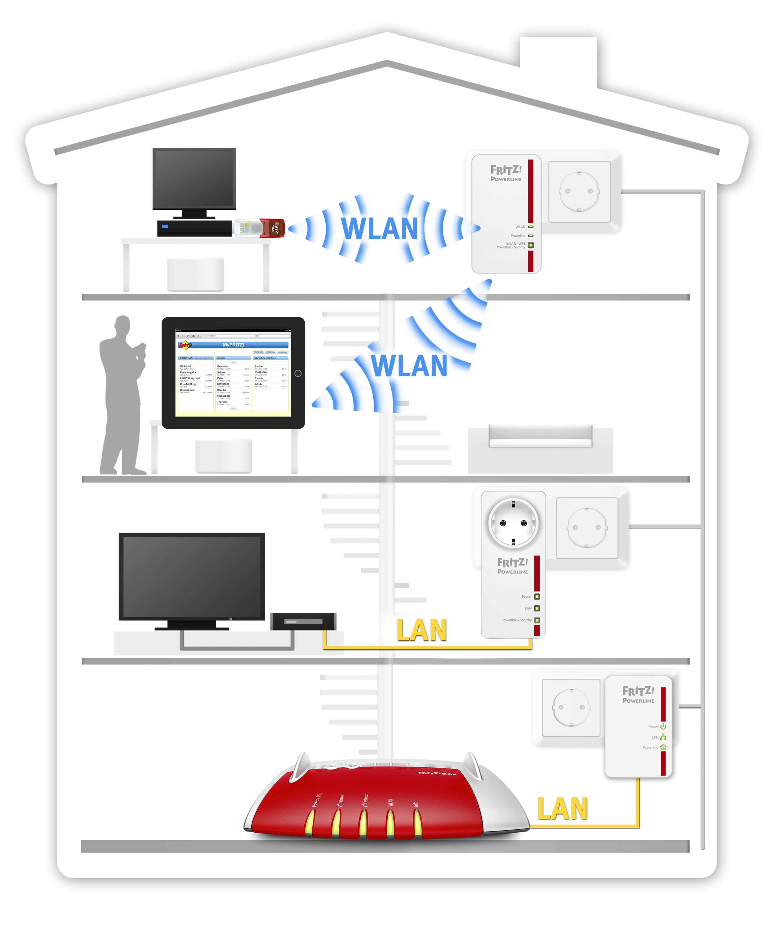 AVM FRITZ!Powerline 1220E - Kit Adaptateurs CPL 1 GbE | Jusqu'à 1200 Mbit/s | 2 Ports Gigabit | Plug & Play