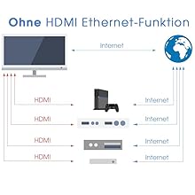 hdmi kabel; hdmi verlängerung; 4k kabel; hdmi kabel verlängerung;