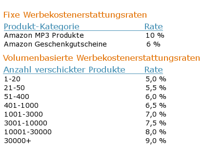 Amazon Partnerprogramm amazon werbekostenerstattungen. V218070680 Amazon Partnerprogramm
