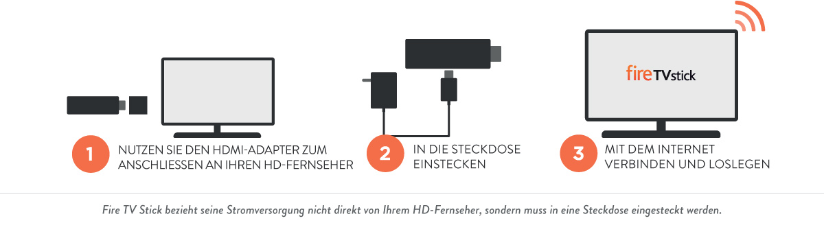 Einfach einzurichten