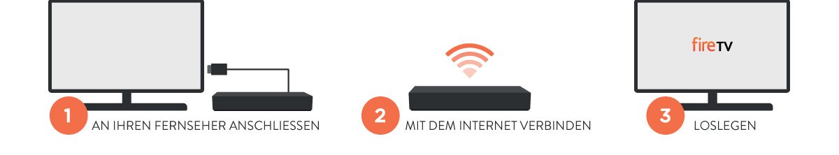 Einfach einzurichten