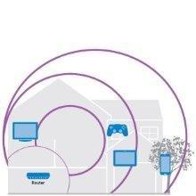 Diffuser wifi par ethernet