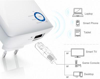 Repeteur wifi 2 port ethernet
